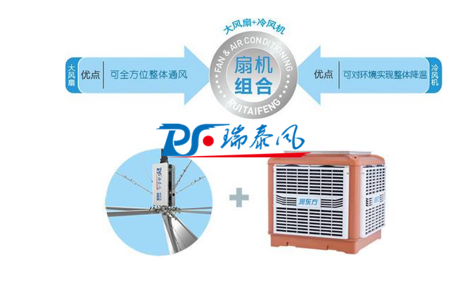 冬至快樂！瑞泰風“扇機組合”續寫高大廠房車間降溫新風采！