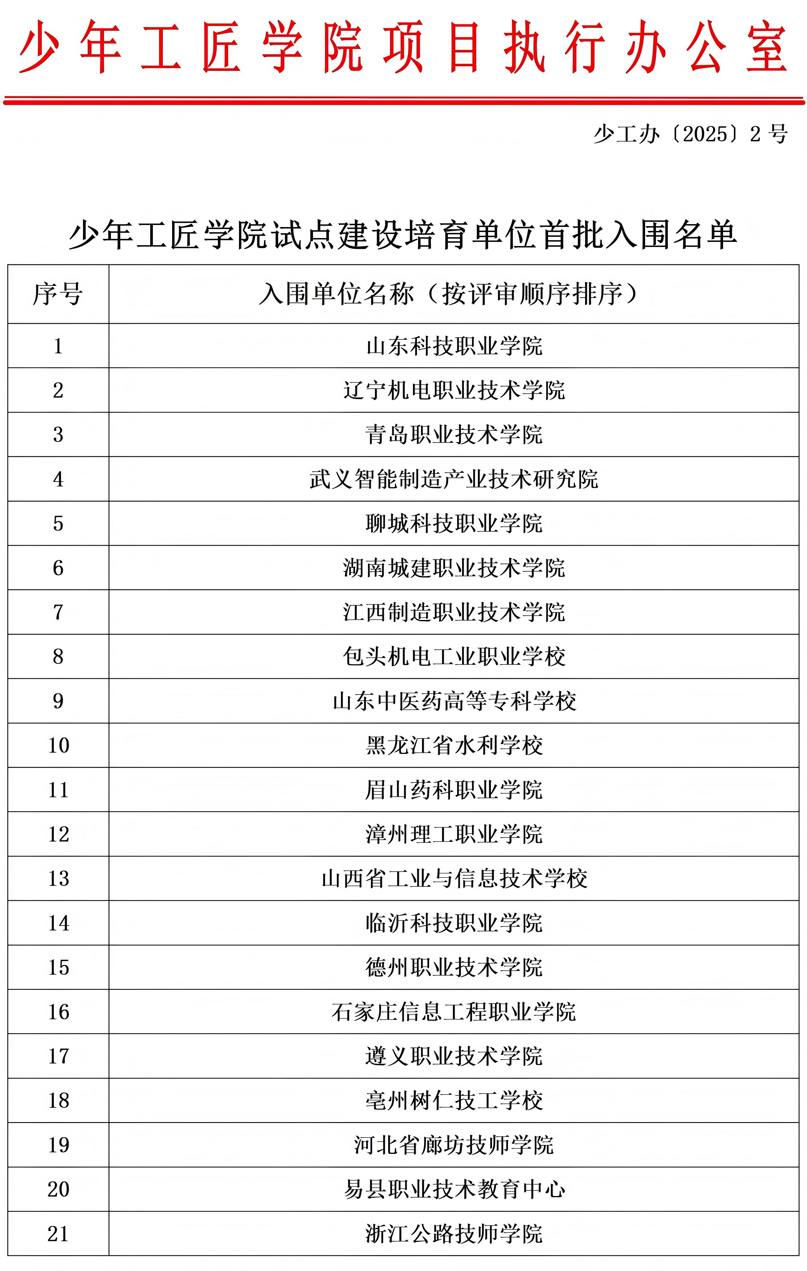 少年工匠學(xué)院項(xiàng)目首批入圍單位名單_01.jpg