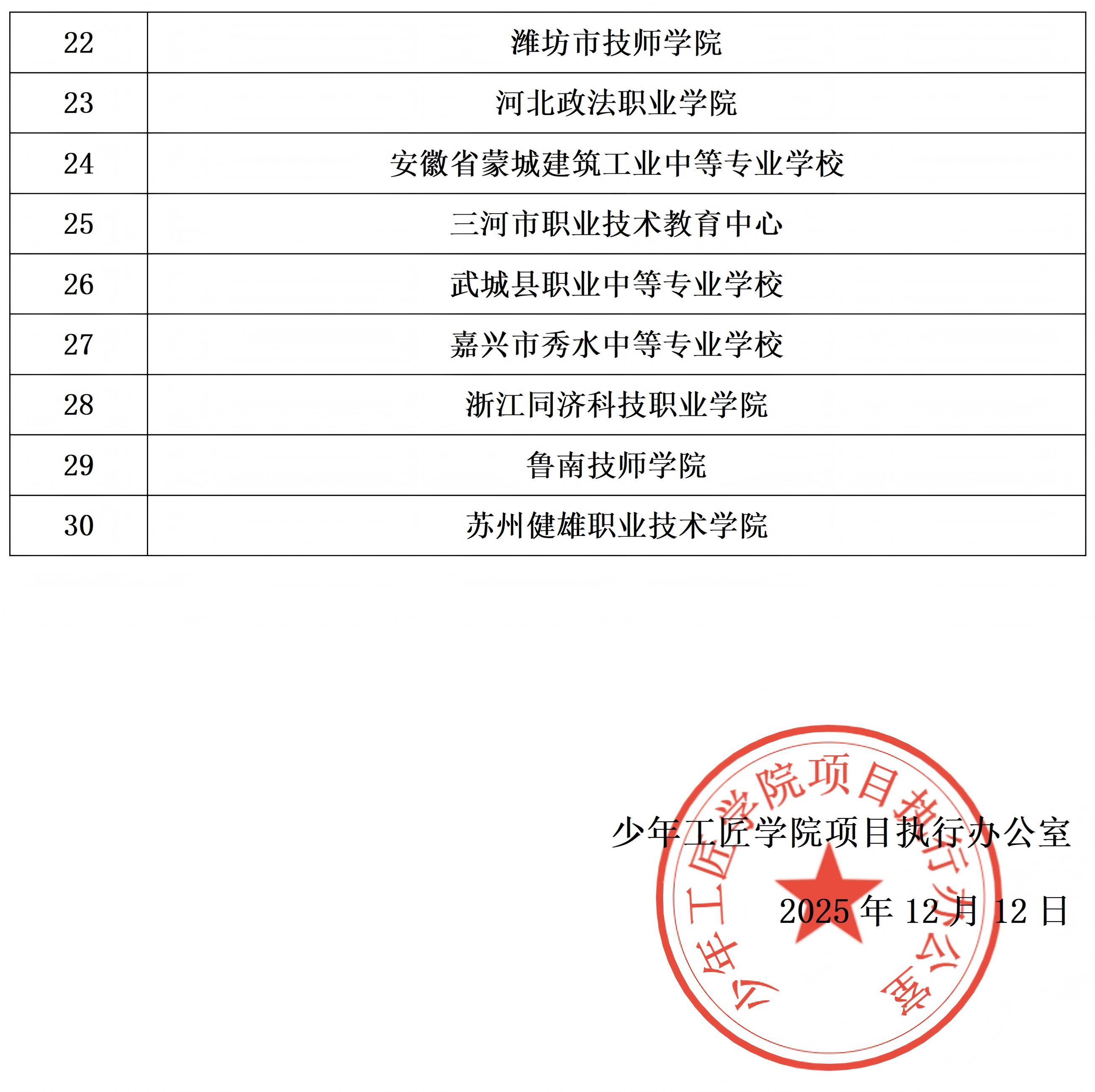 少年工匠學(xué)院項(xiàng)目首批入圍單位名單_02.jpg